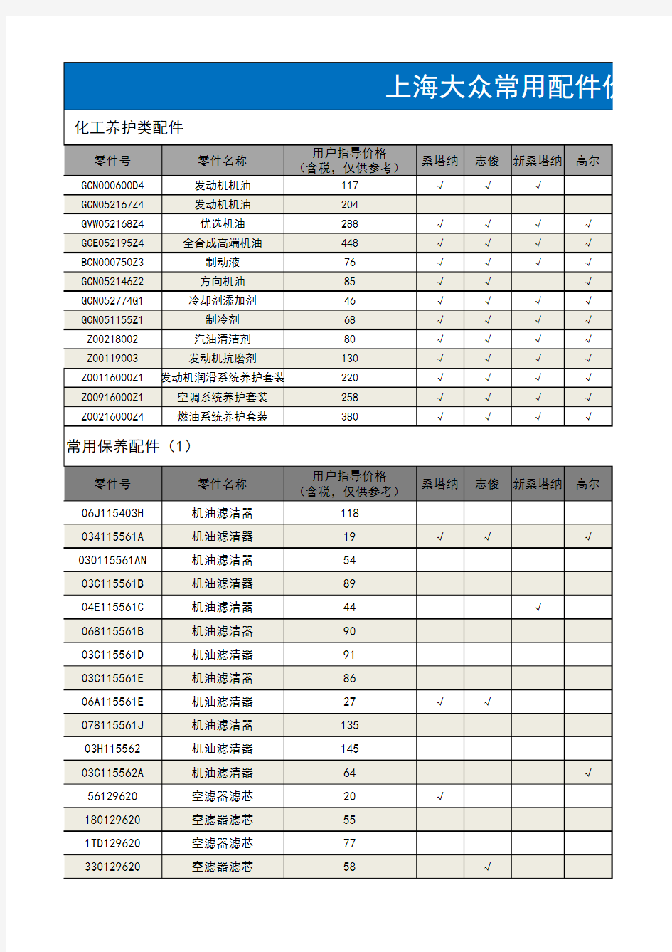 上海大众常用配件价格