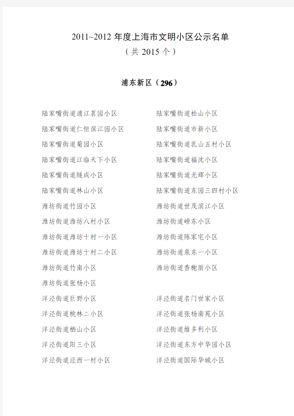 2007~2008年度上海市文明小区送审名单