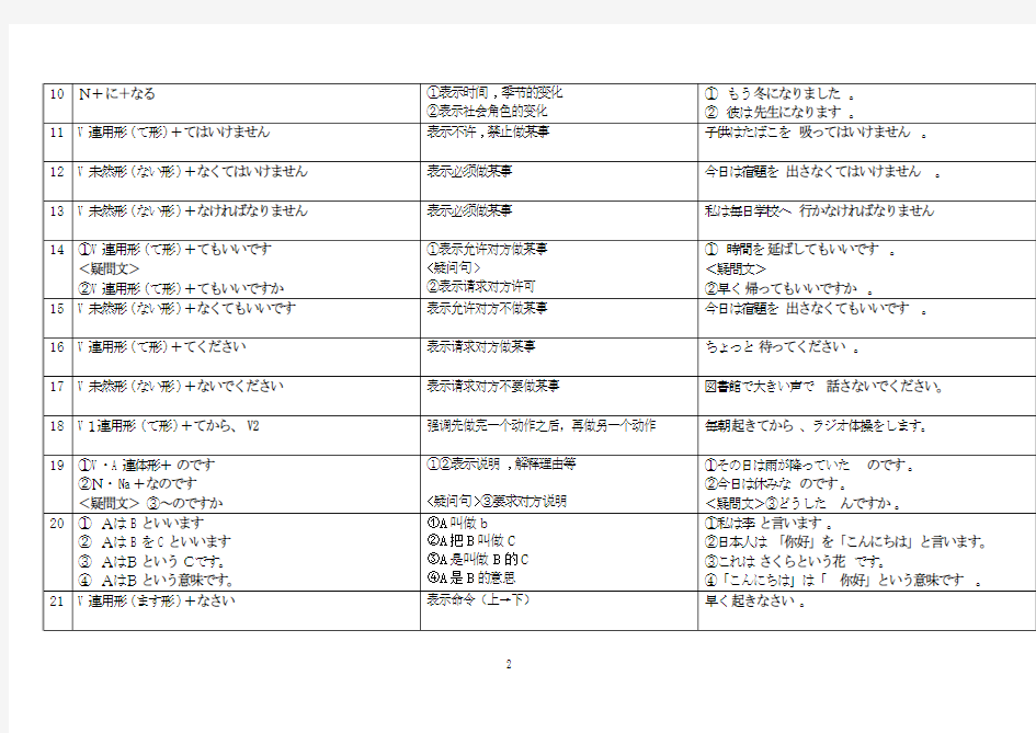 日语常用句型.jsp(1)