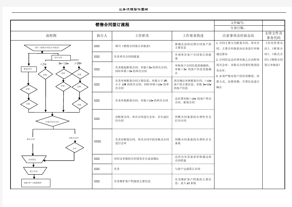 销售流程图