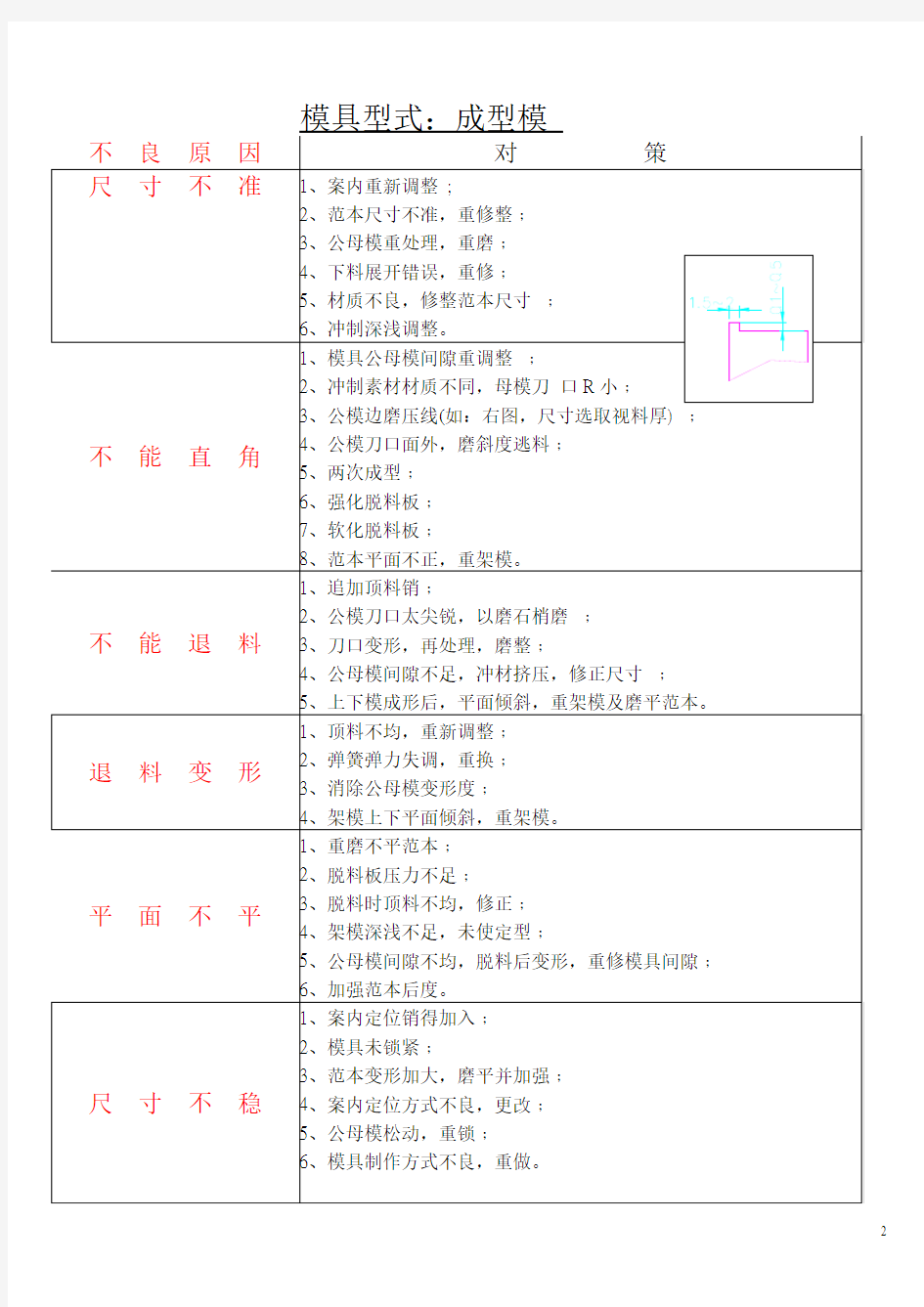 五金模具不良原因分析