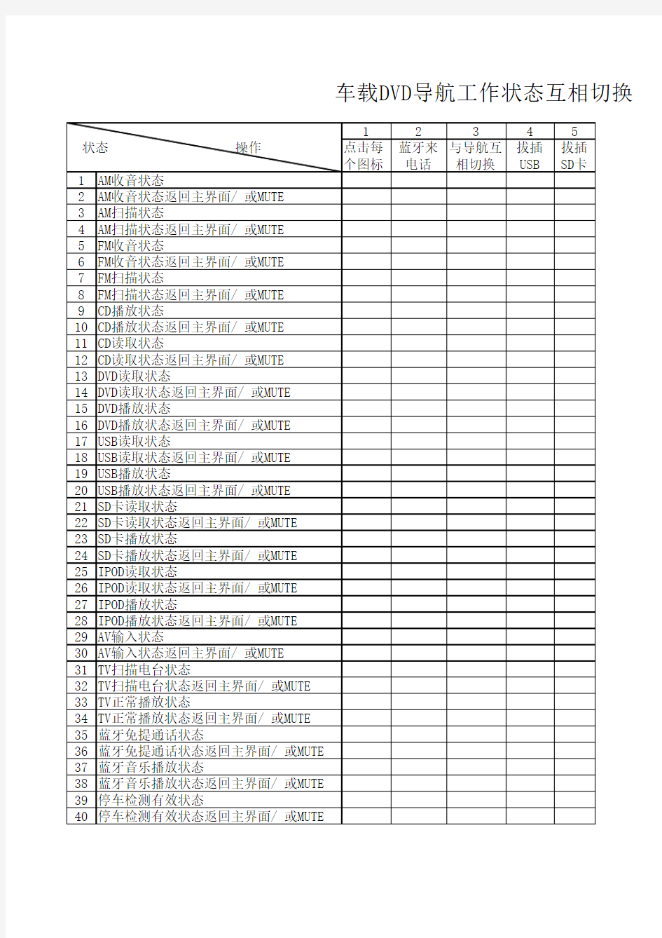 车载DVD导航状态互相切换检测表