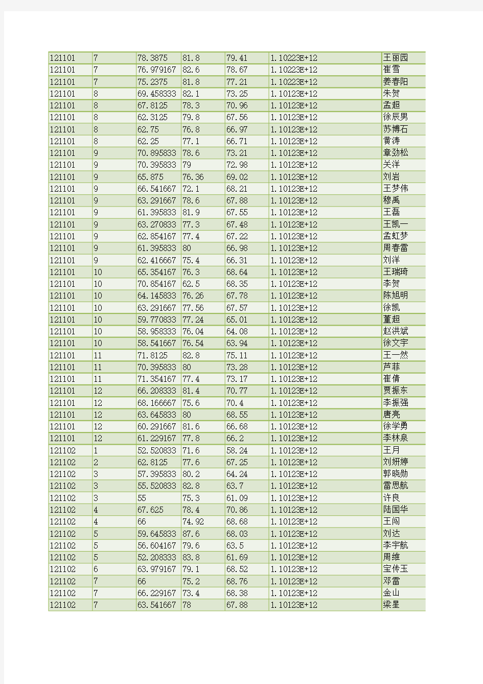 2012黑龙江政法干警考试笔试面试综合成绩