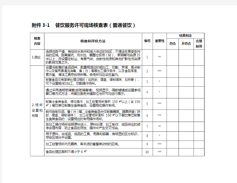 餐饮服务经营许可现场核查表及核查意见表