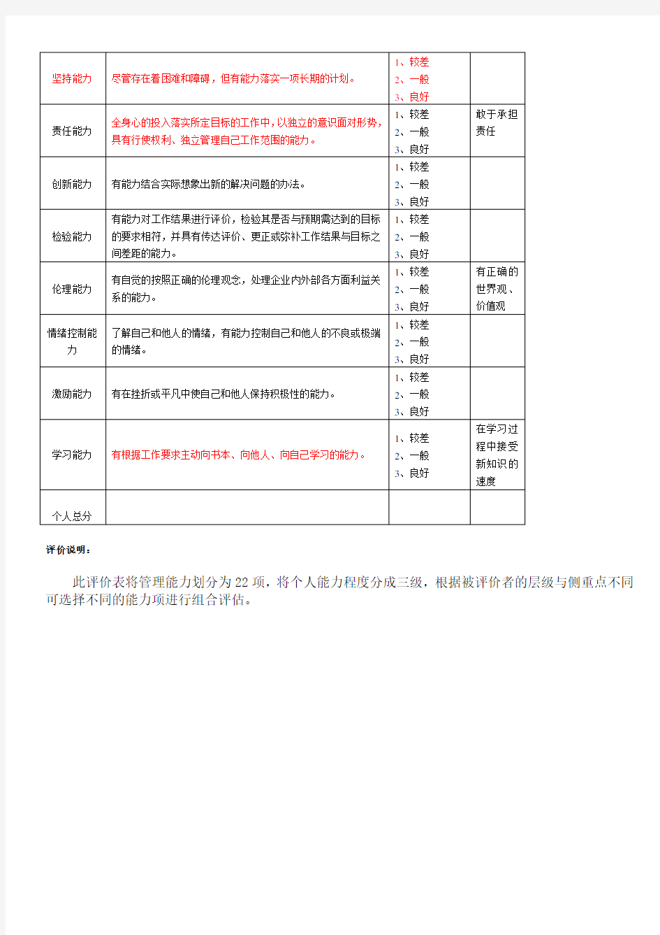 管理人员能力评价表