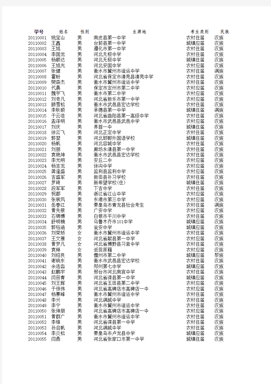 2011本科新生名单 (编班)