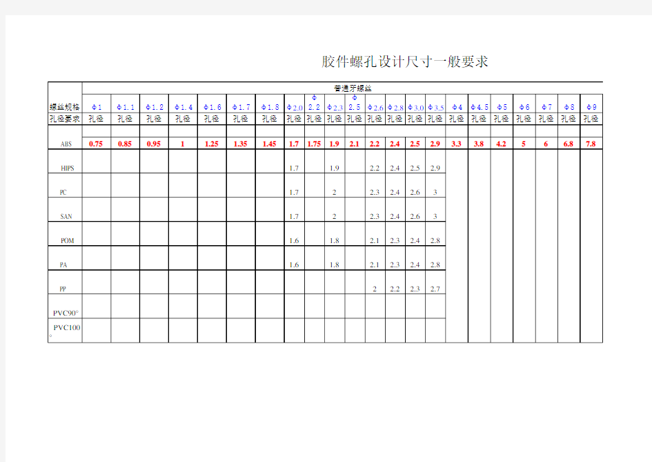 塑料螺丝孔设计配合尺寸