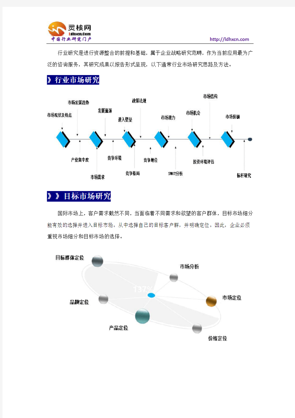 中国LED路灯市场现状及投资前景研究报告-灵核网