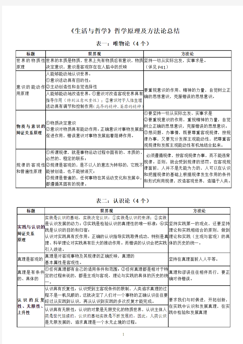 2016届《生活与哲学》原理与方法论总结