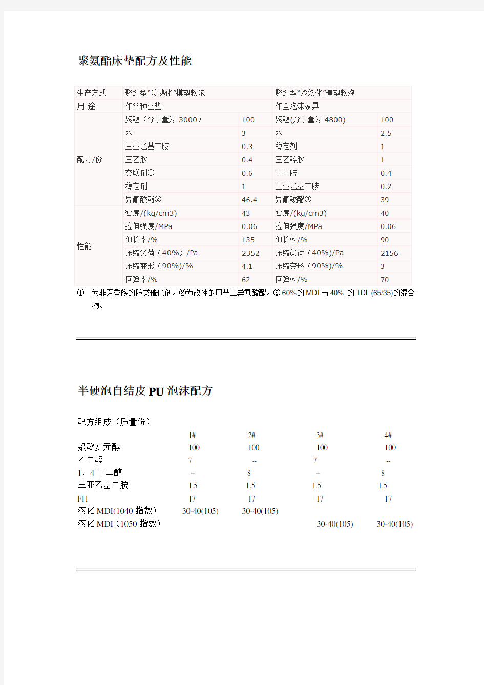 聚氨酯配方3