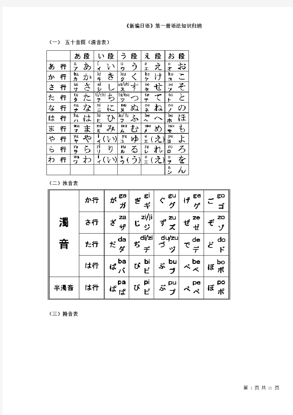 《新编日语》第一册语法知识归纳