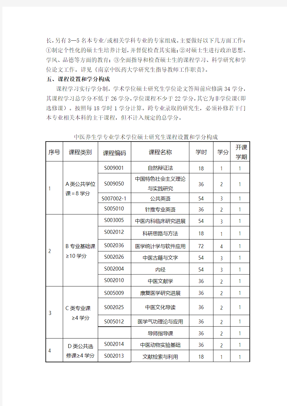 中医养生学学术型硕士研究生培养方案2015.5.13