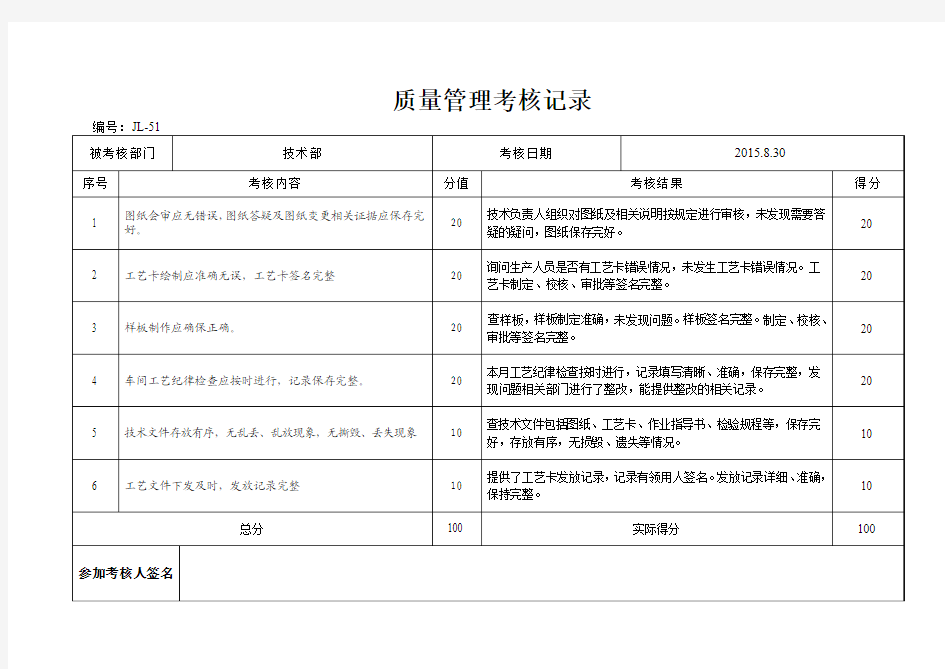 质量管理考核记录8月