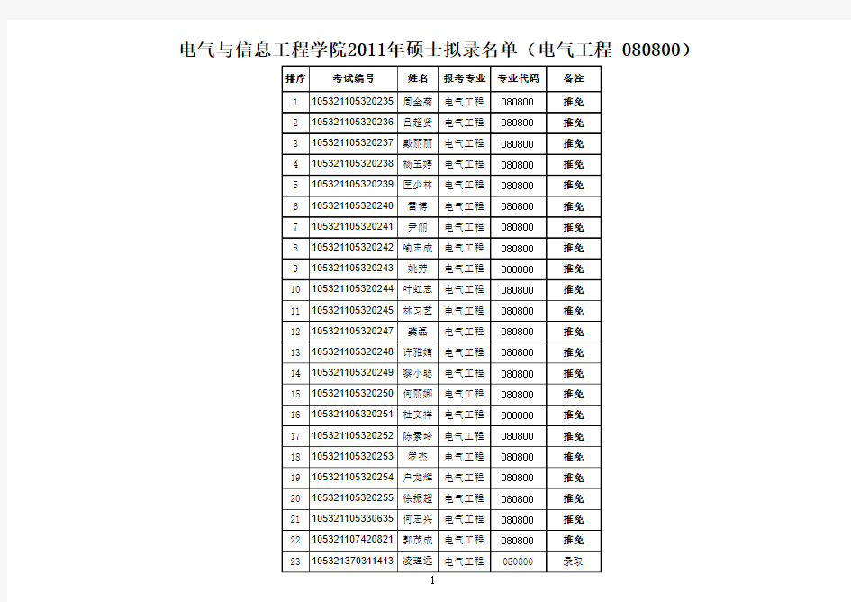 湖南大学电气与信息工程学院2011年硕士研究生拟录取名单