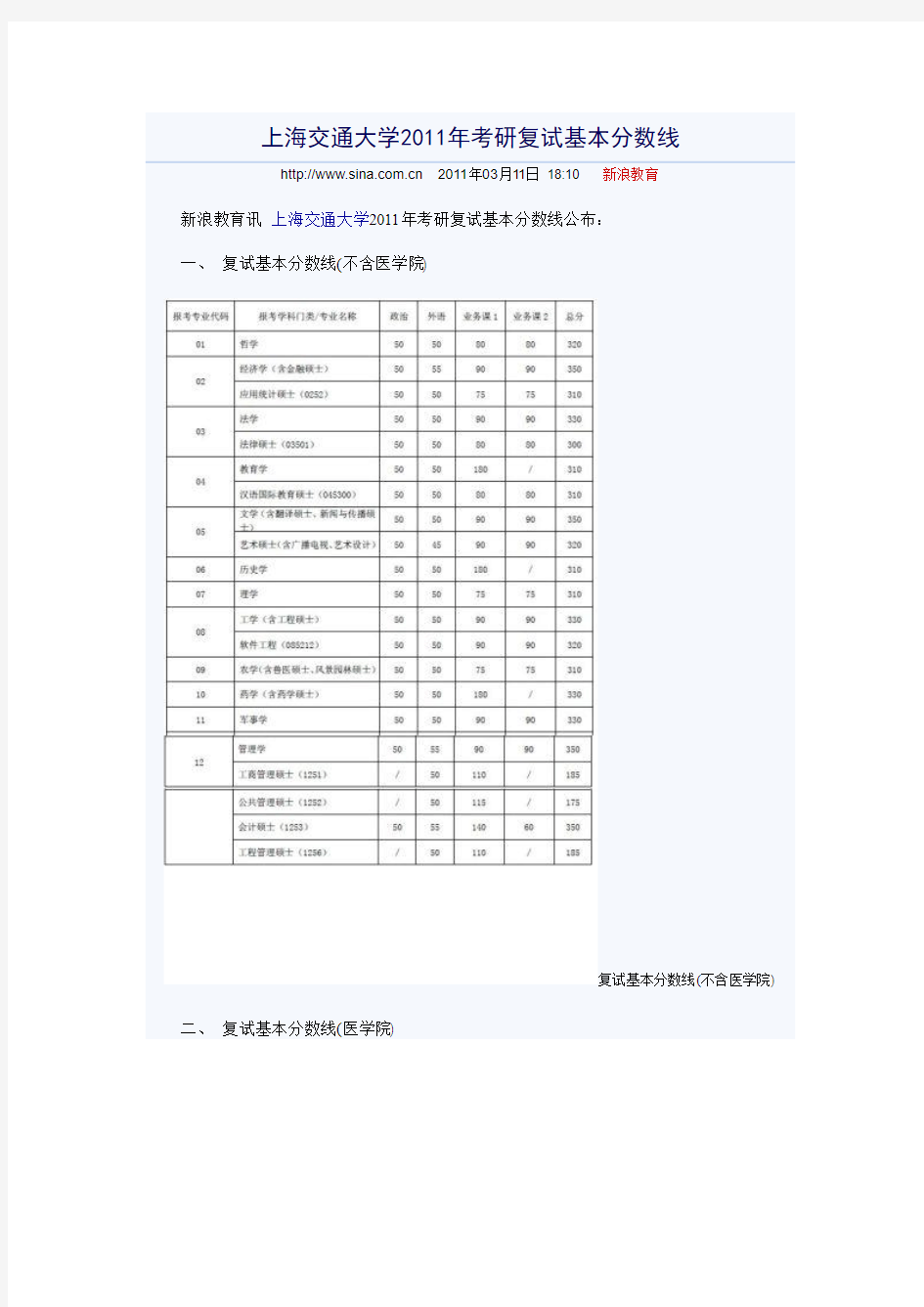 上海交大研究生历年分数线