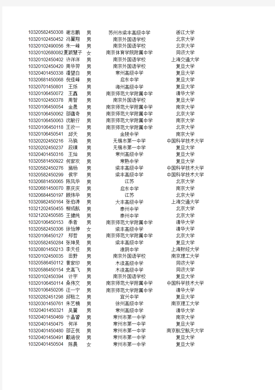 2010年江苏保送名单