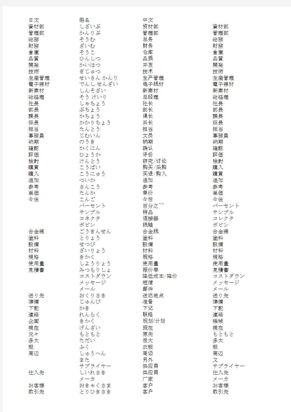 大家的日语单词表1-14课