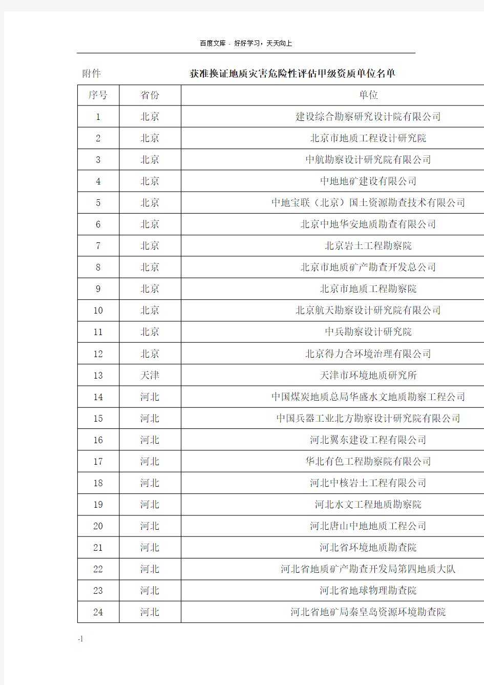 地质灾害危险性评估甲级资质单位名单
