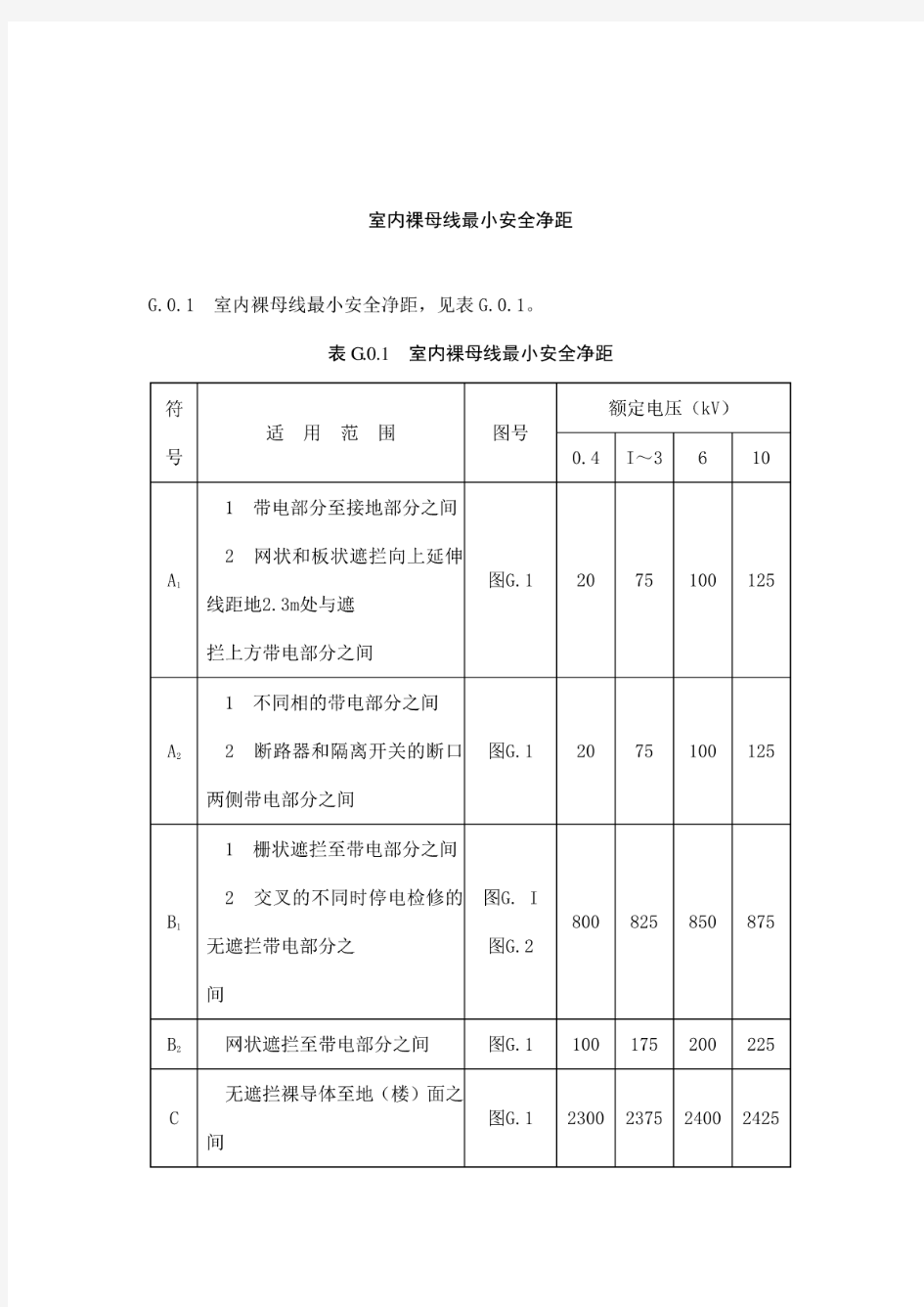 室内裸母线最小安全净距