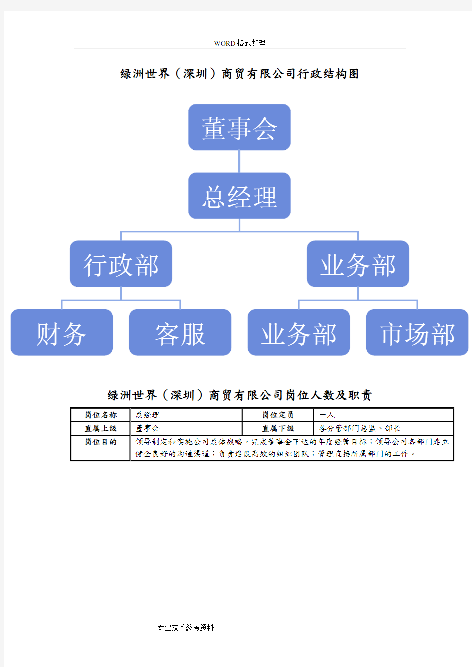 公司岗位设置及岗位职责