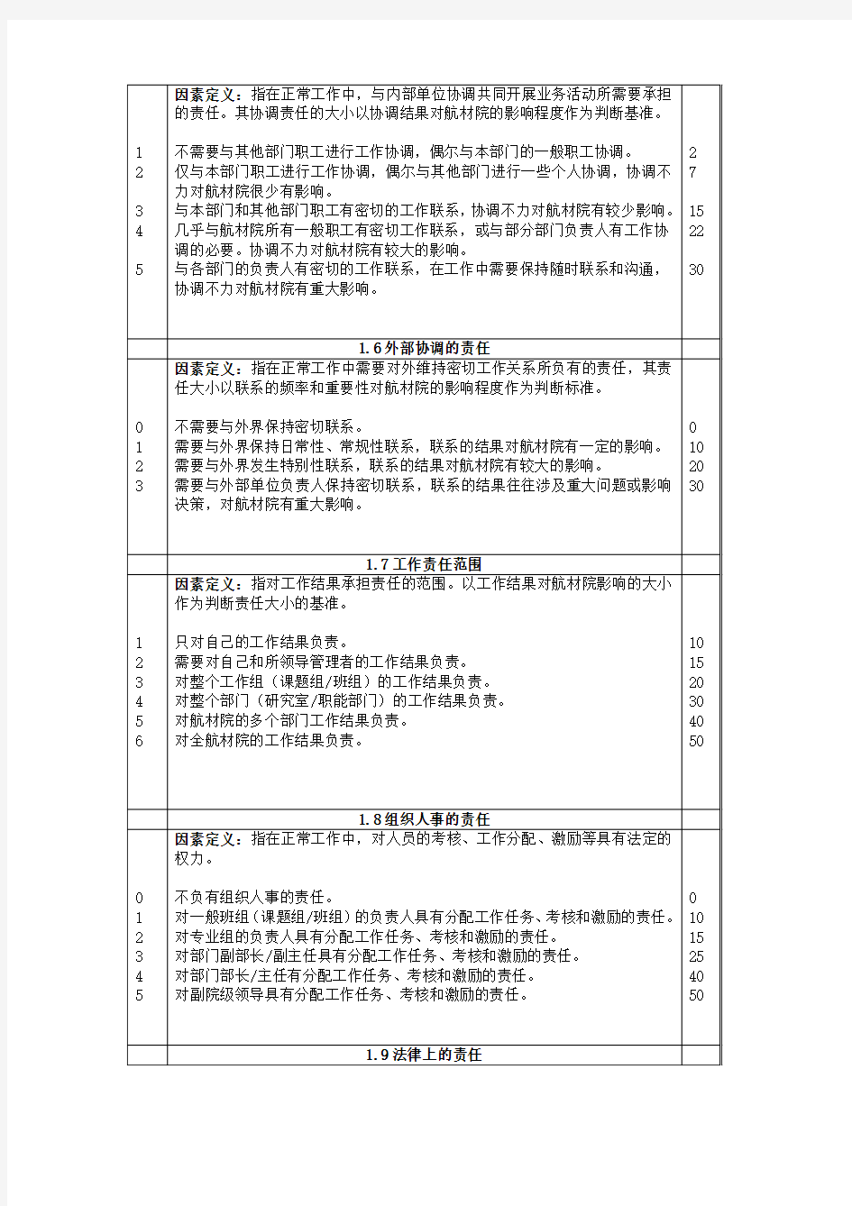 某咨询—北京航材北京航空材料研究院岗位评价因素定义与分级表