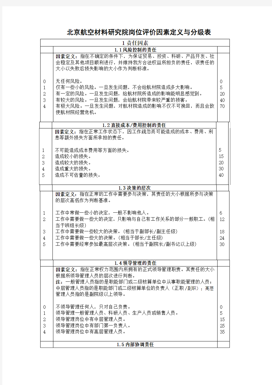 某咨询—北京航材北京航空材料研究院岗位评价因素定义与分级表