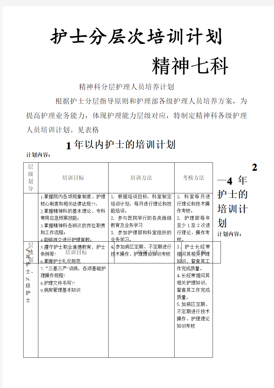 精神科护士分层次培训计划