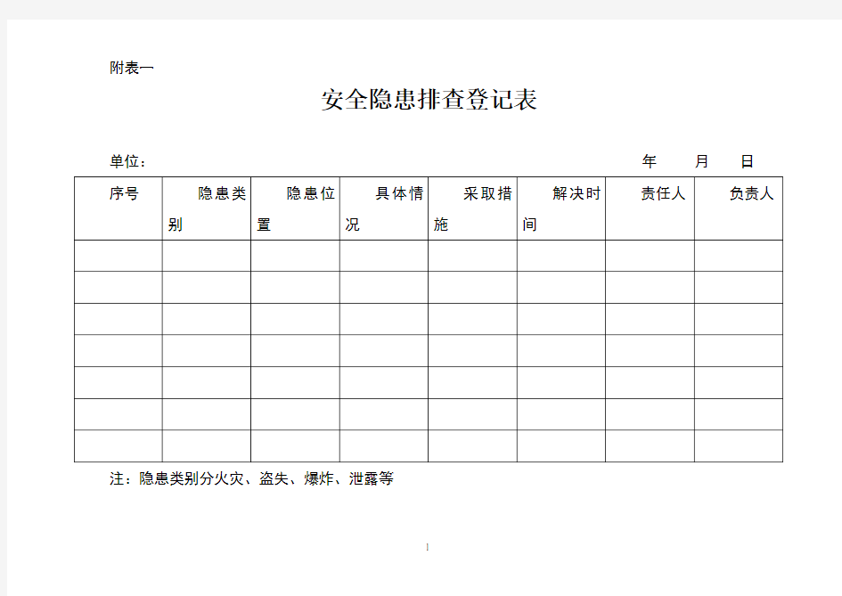 安全隐患排查登记表