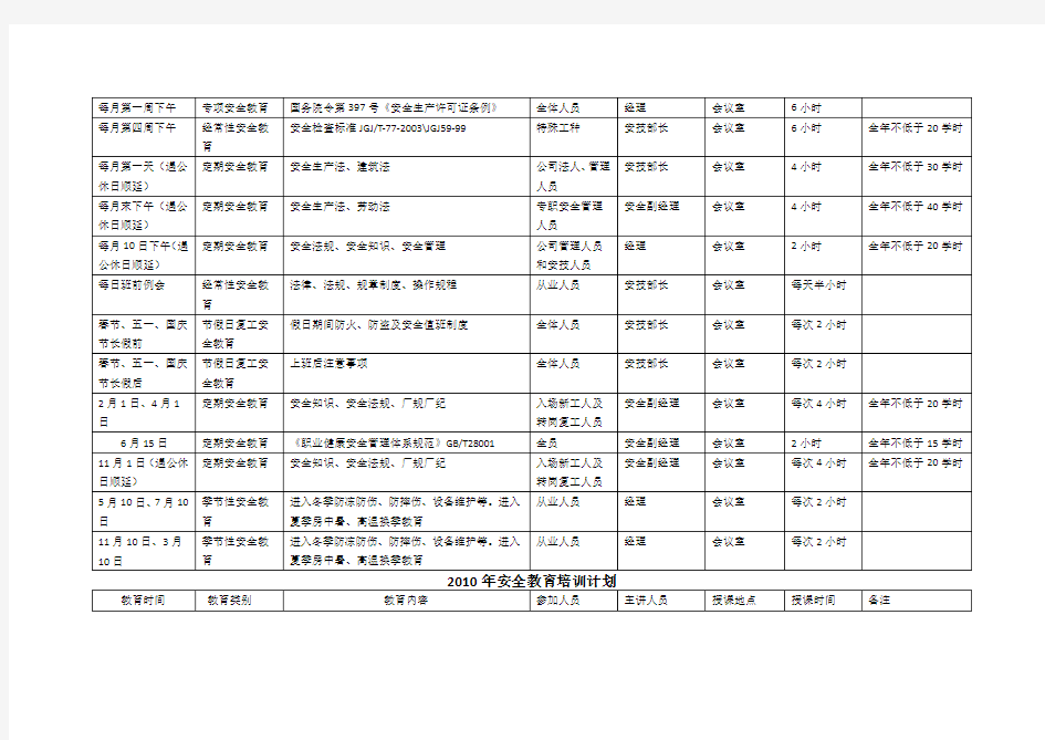 安全培训计划