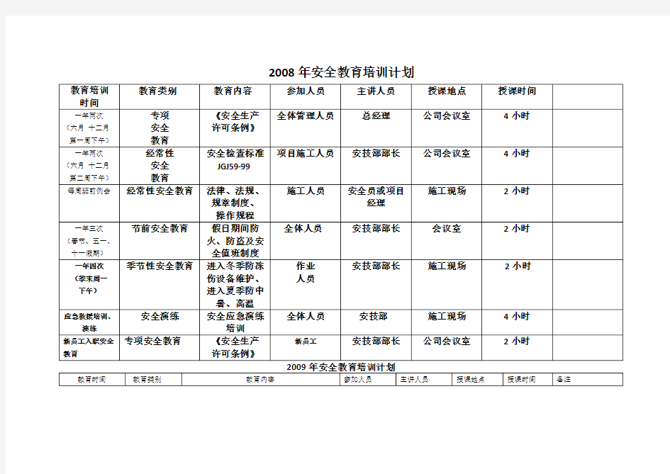 安全培训计划