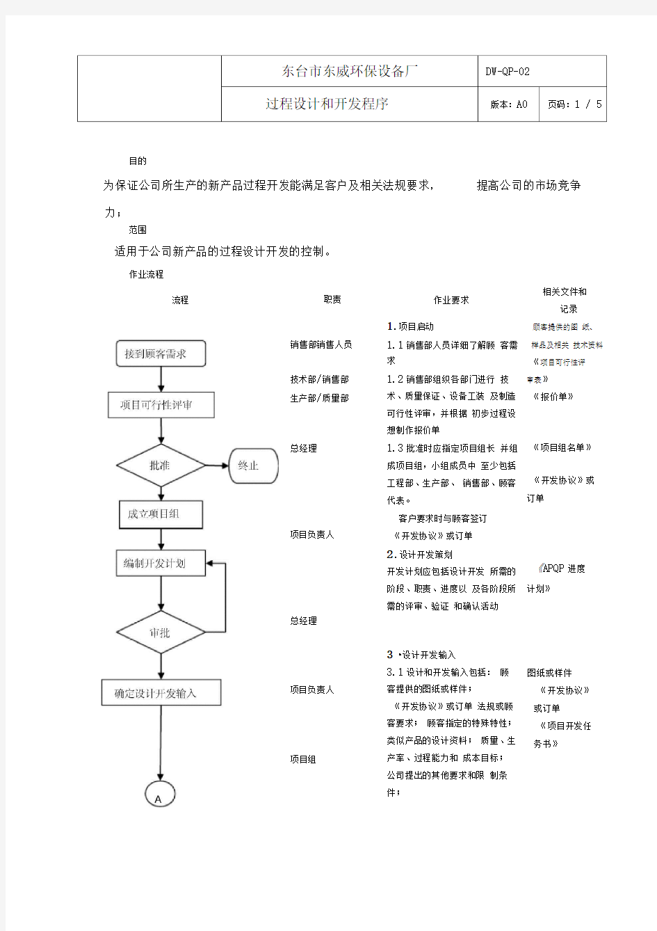 过程设计和开发程序