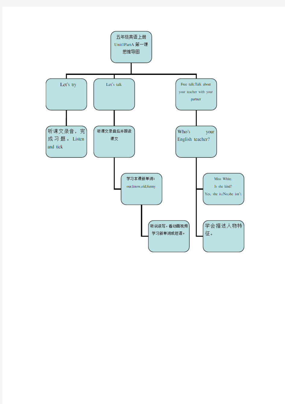 五年级英语上册思维导图