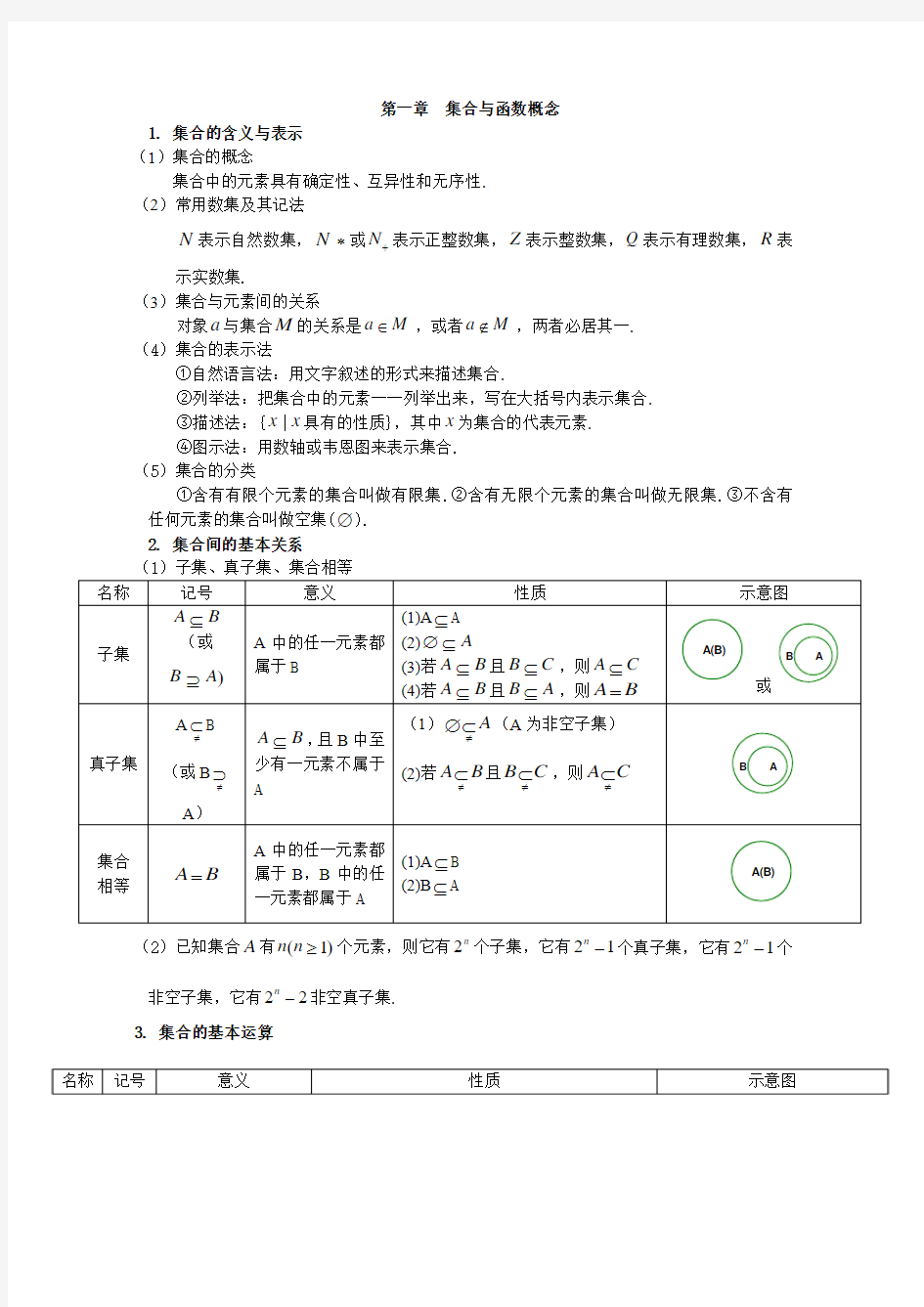 第一章  集合与函数概念 知识点总结