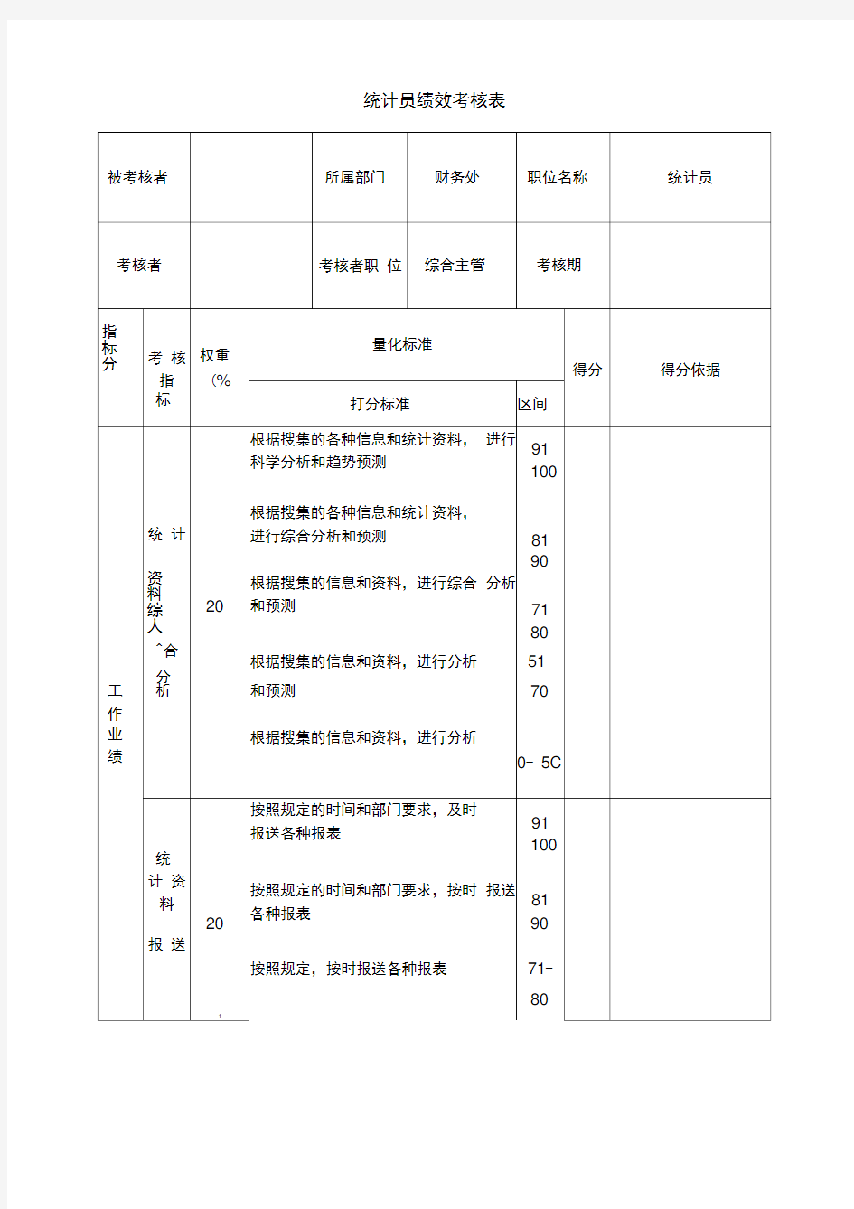 统计员绩效考核表