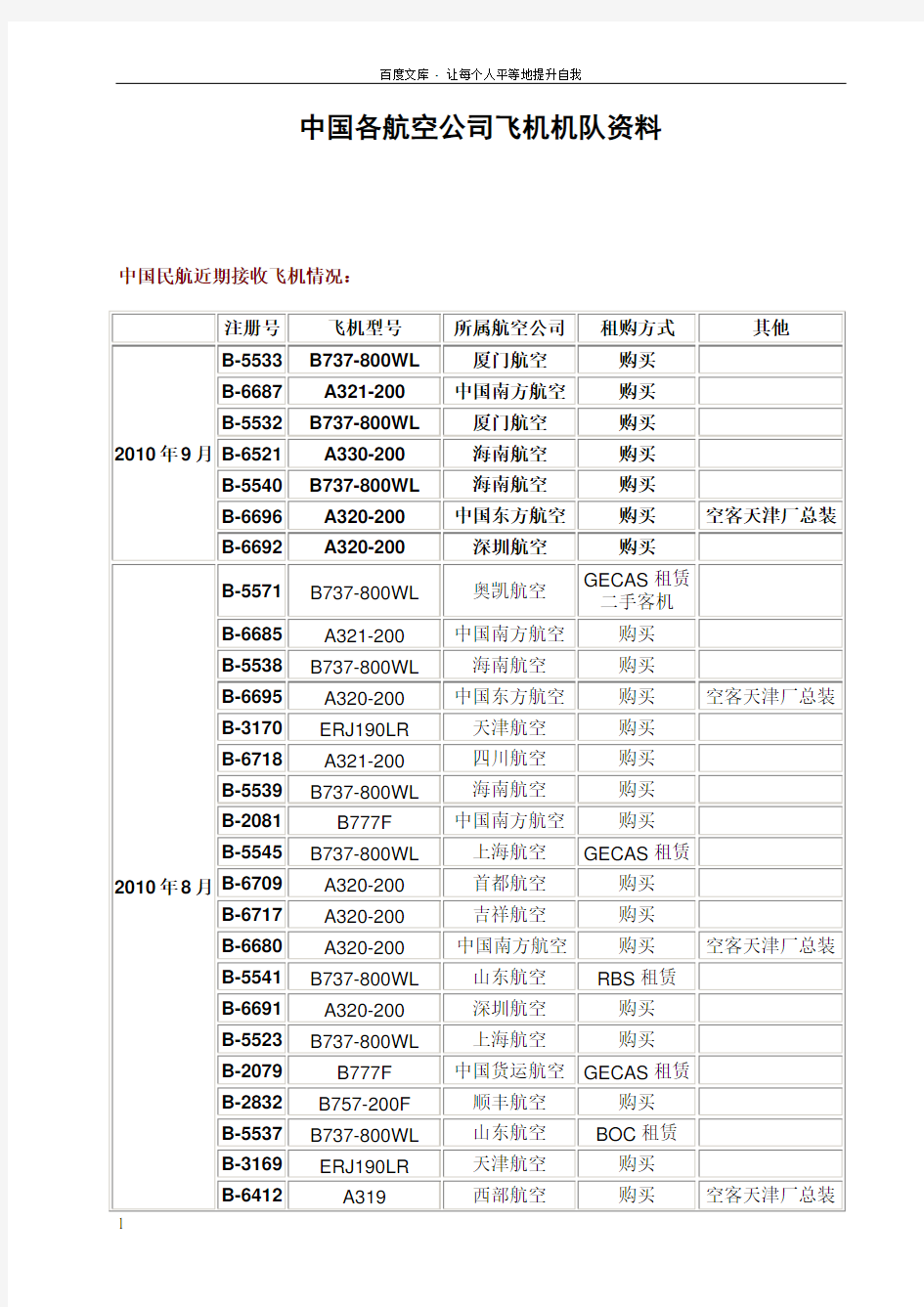 中国各航空公司飞机机队资料