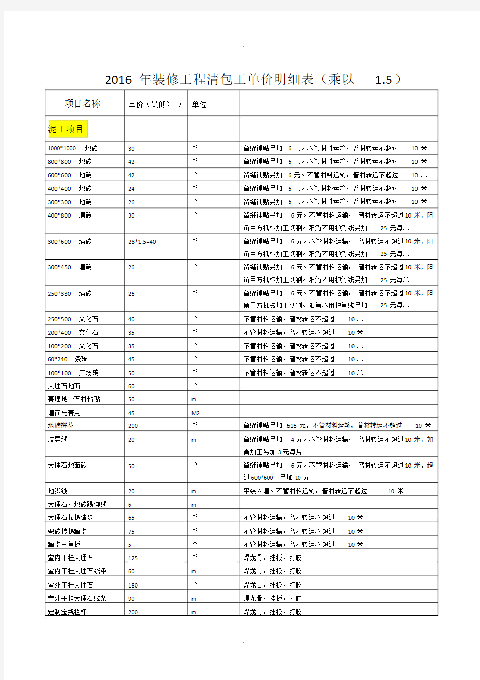 装修工程清包工明细报价.doc