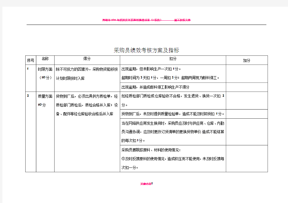 采购员绩效考核方案及指标