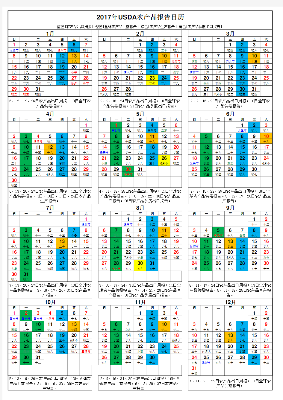 2017年美国农业部(USDA)报告日历