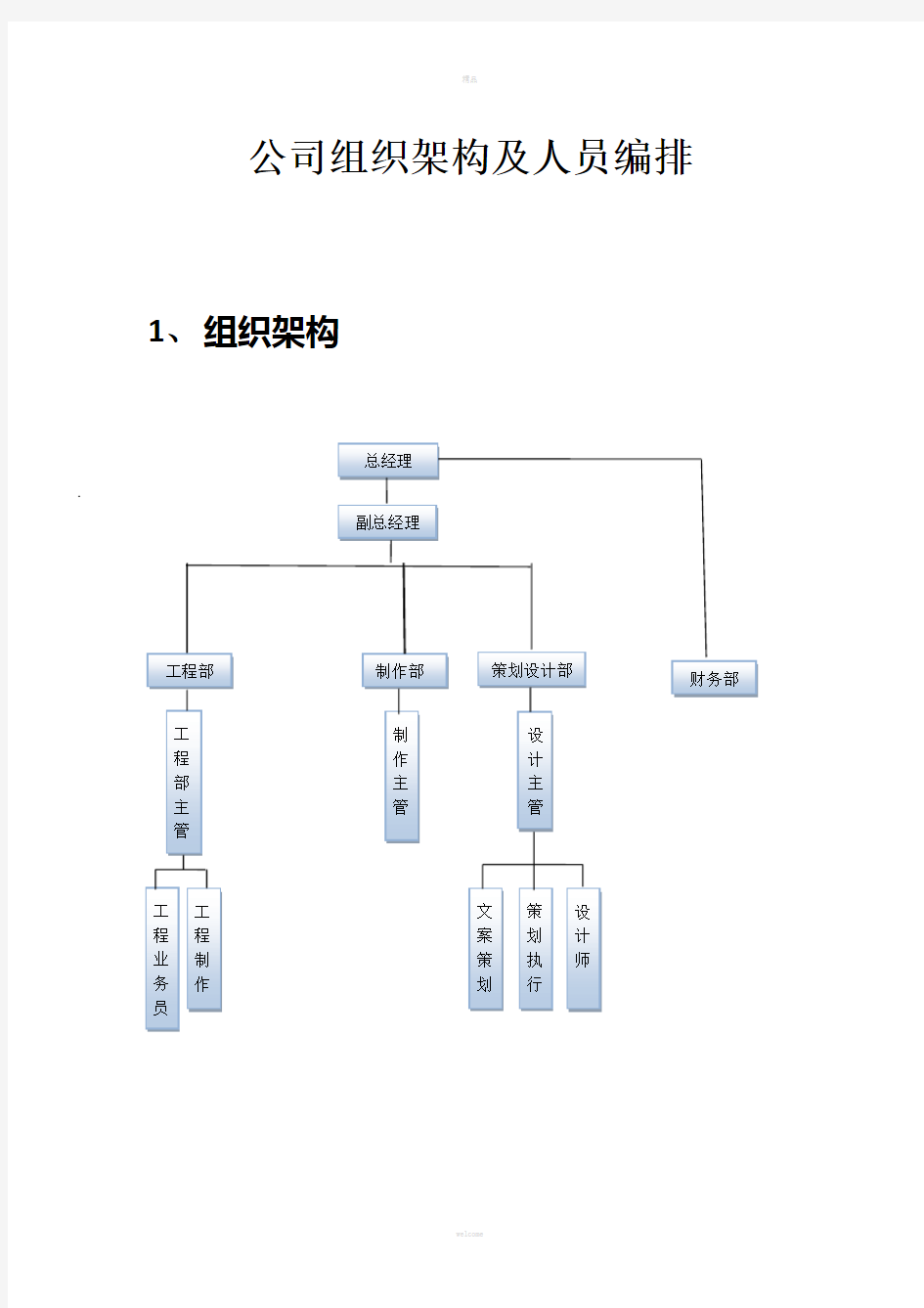 广告公司组织框架图(1)