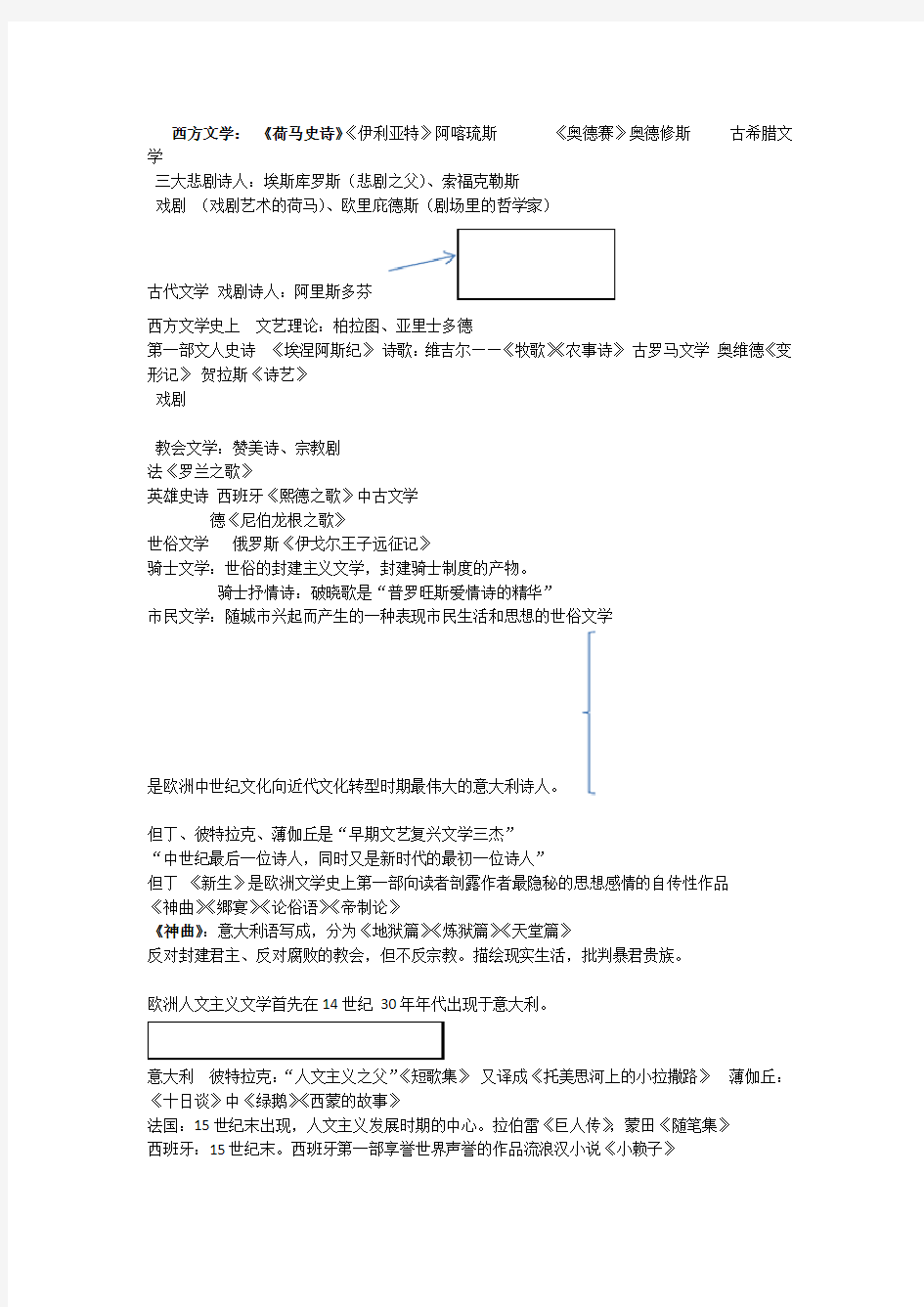 外国文学史期末复习提纲式资料名词解释讲解学习