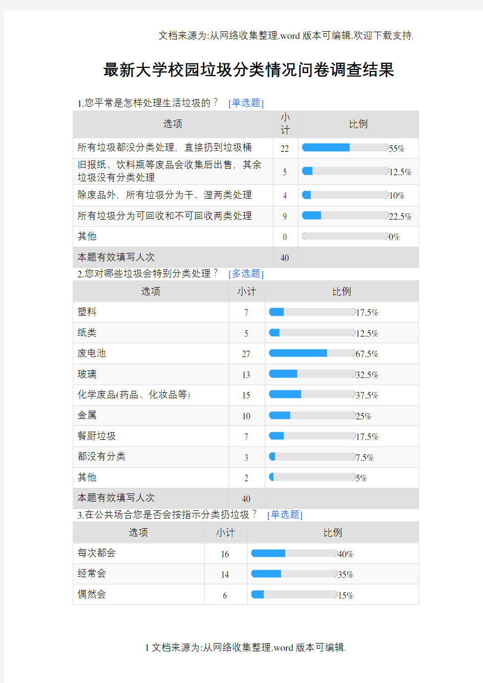 最新大学校园垃圾分类情况问卷调查结果