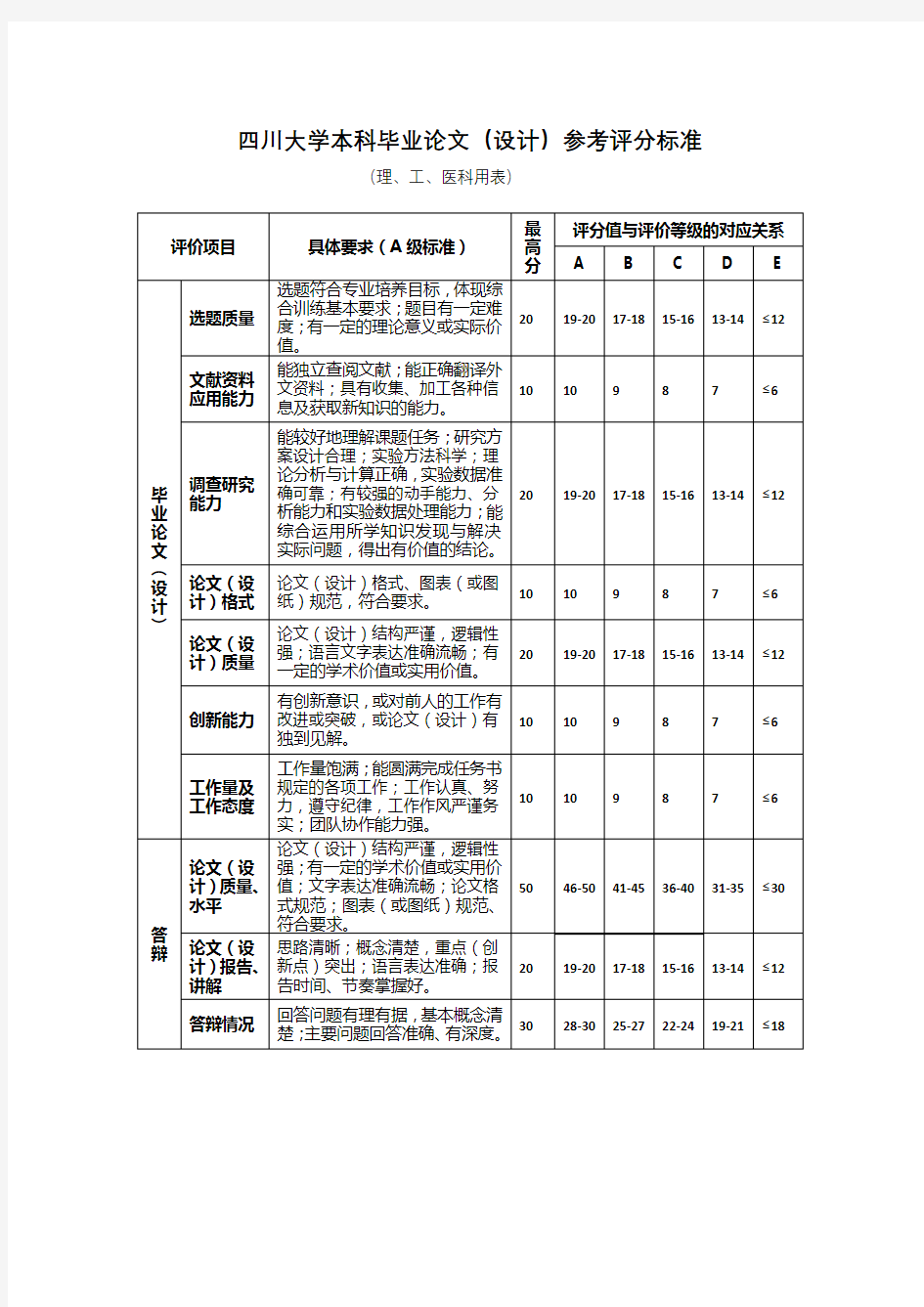 四川大学本科毕业论文(设计)参考评分标准【模板】