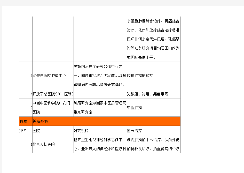 北京医院著名科室排名全面