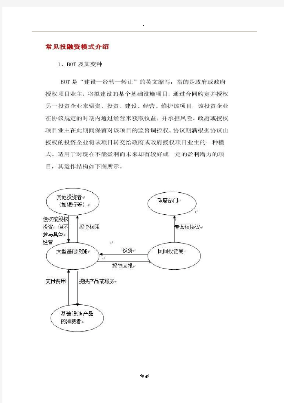 常见投融资模式介绍