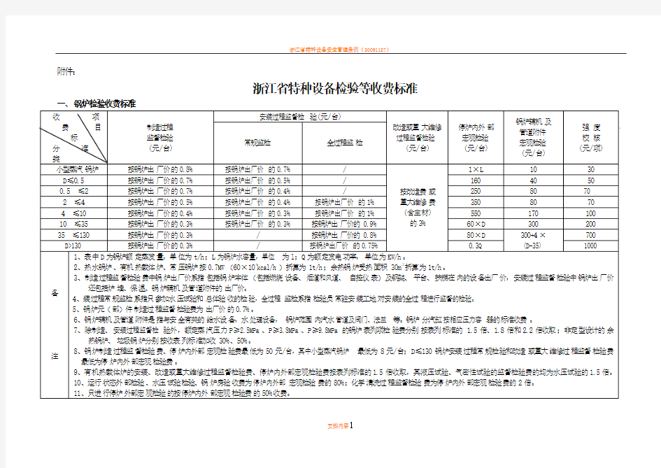 浙江省特种设备检验等收费标准