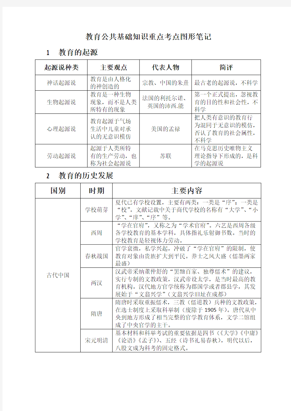 教育公共基础知识重点考点图形笔记