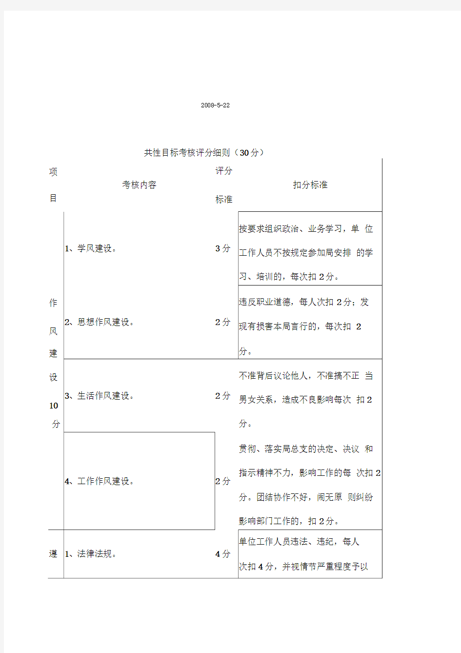 办公室工作目标责任考核评分细则