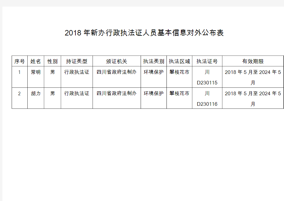 2018年新办行政执法证人员基本信息对外公布表