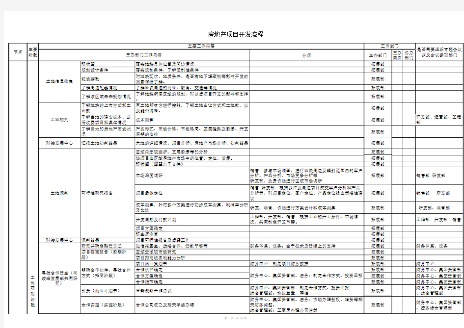 房地产开发各节点流程-完整版-