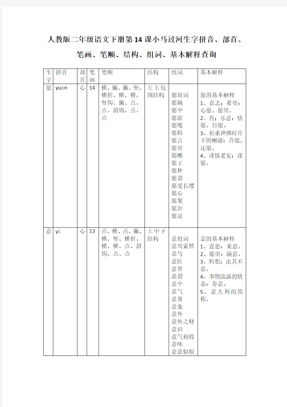 人教版二年级语文下册第14课小马过河生字拼音、部首、笔画、笔顺、结构、组词、基本解释查询